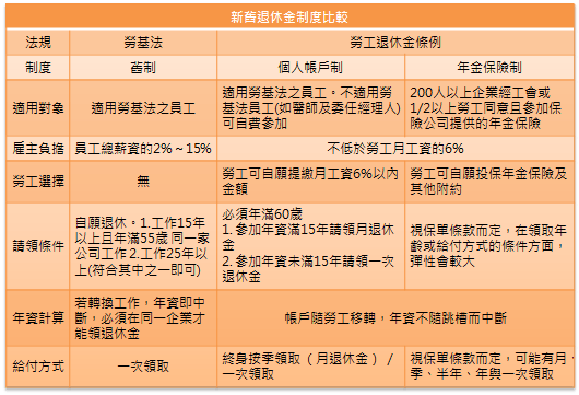 台7縣市陸續開發 業主不願補足勞退金提撥 | 文章內置圖片